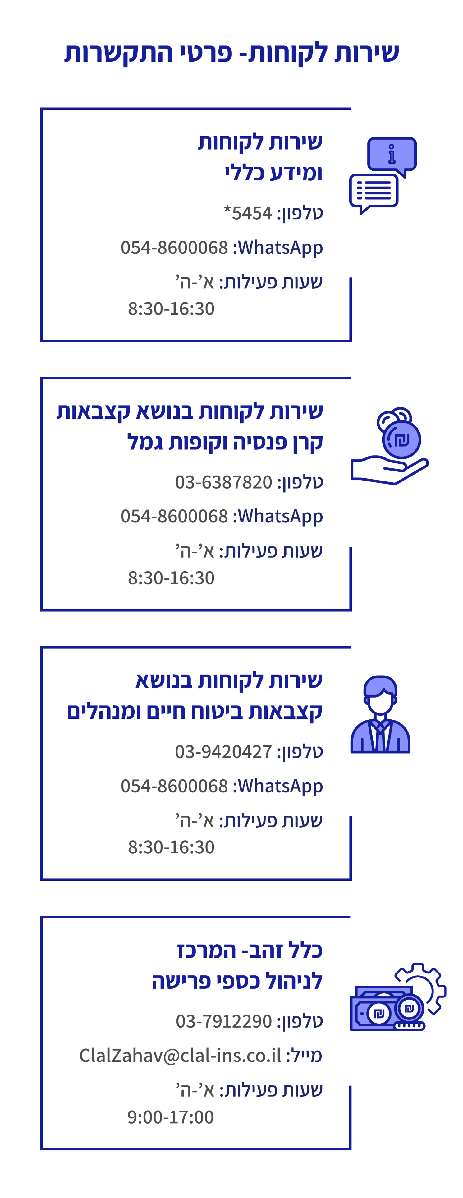 ×¤×¨×™×©×